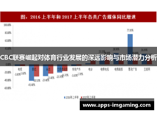 CBC联赛崛起对体育行业发展的深远影响与市场潜力分析