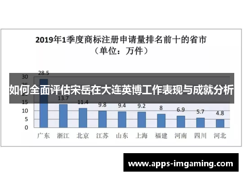 如何全面评估宋岳在大连英博工作表现与成就分析